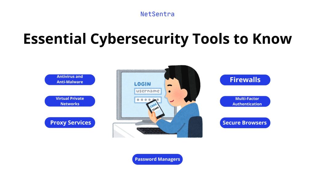 NetSentra - Essential Cybersecuriry Tools to Know