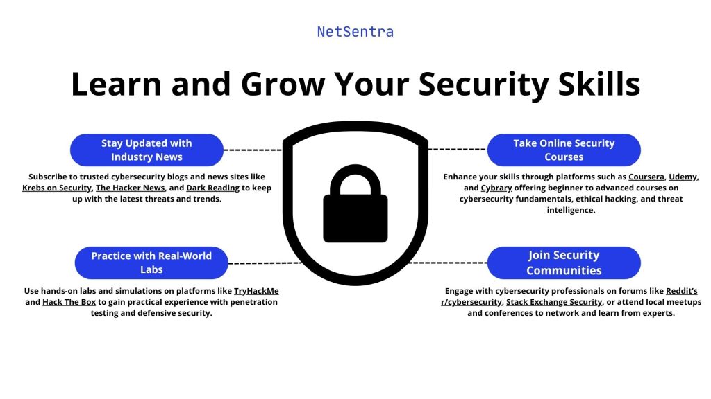 NetSentra - Learn and Grow Your Security Skills