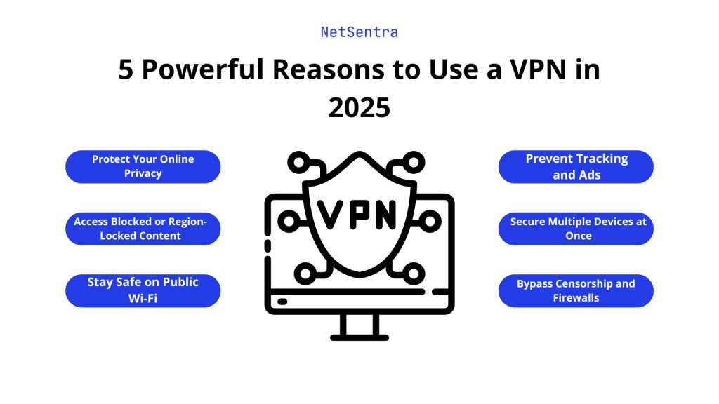 NetSentra - 5 Powerful REASONS to Use a VPN in 2025