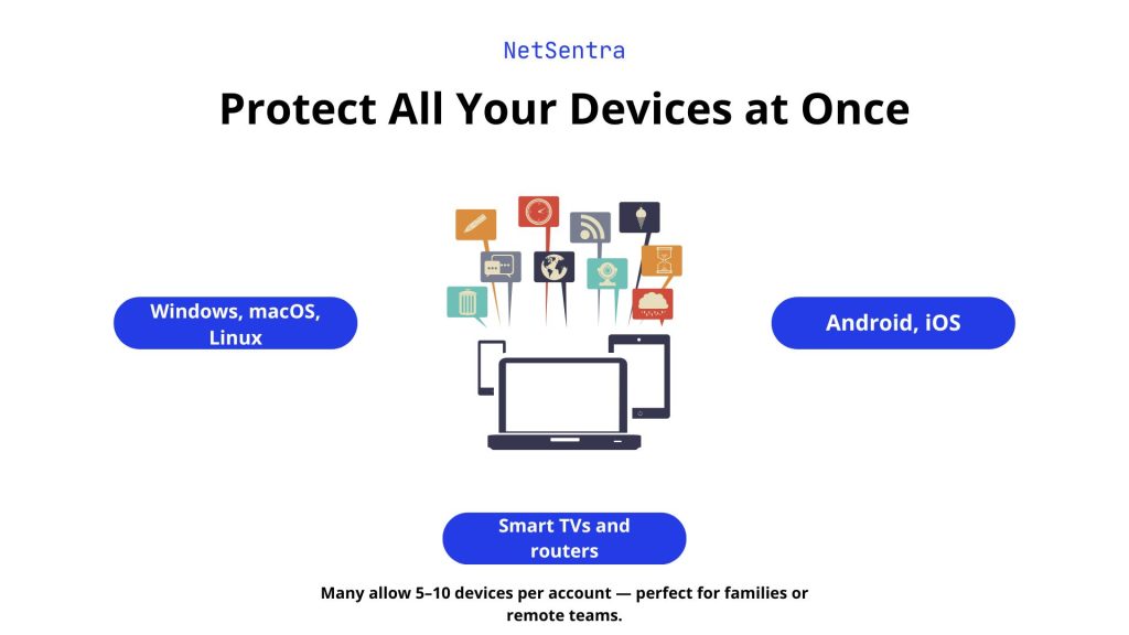 NetSentra - Protect All Your Devices at Once