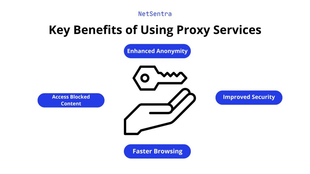 NetSentra - Key Benefits of Using Proxy Services